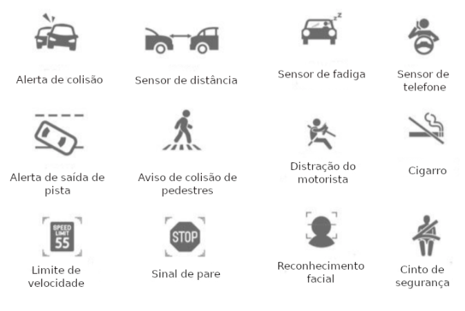 Sensor de fadiga em Belo Horizonte